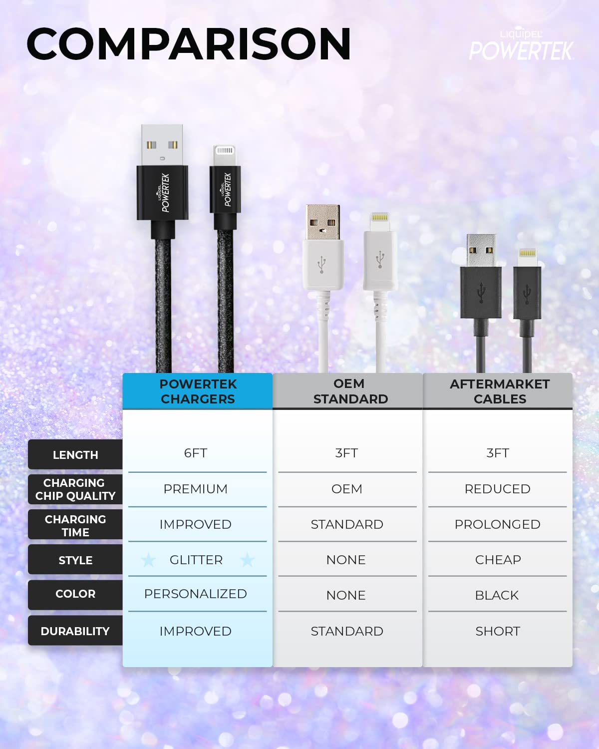 LIQUIPEL Powertek Glitter MFi Certified Charger USB Cable Compatible for iPhone, iPad, 6ft Cable, Fast Charging Lightning (Black)